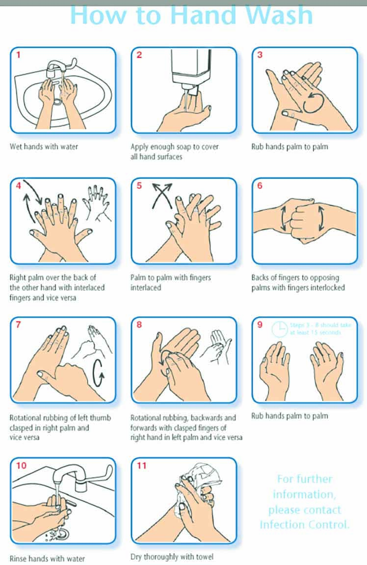 Getting washed. How to Wash your hands. How to Wash hands. Instruction how to Wash your hands. How to Wash hands for Kids.