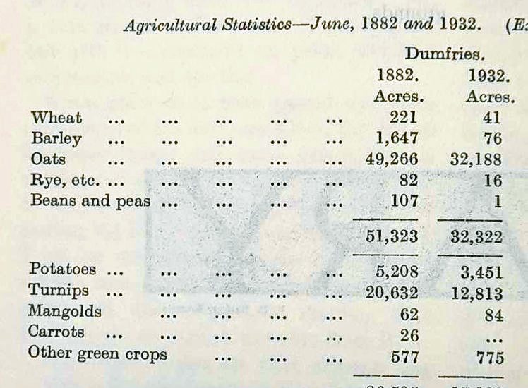 Facts and figures