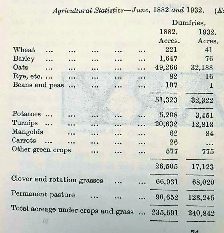 Facts and figures